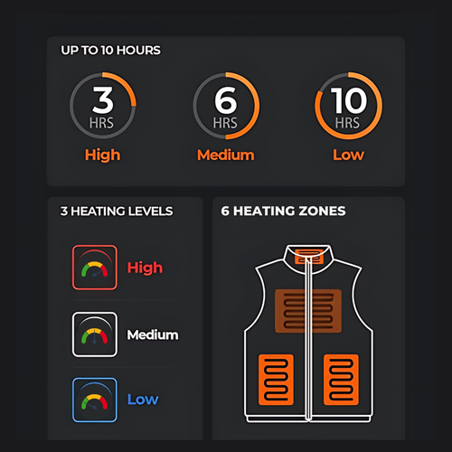 Pro-Fit Heated Vest