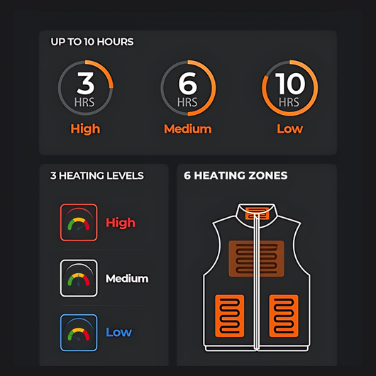 Pro-Fit Heated Vest
